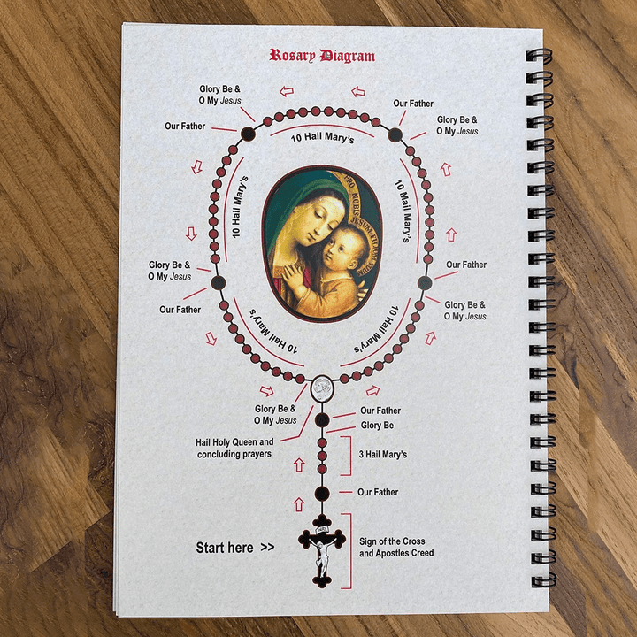 Christianartworkshop POCKET-SIZE Rosary Meditation Book - image 5