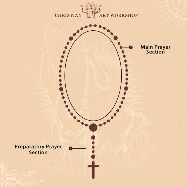 Christianartworkshop Artisan Wooden Rosary: Earth - Toned Beads & Jesus Crucifix - image 9