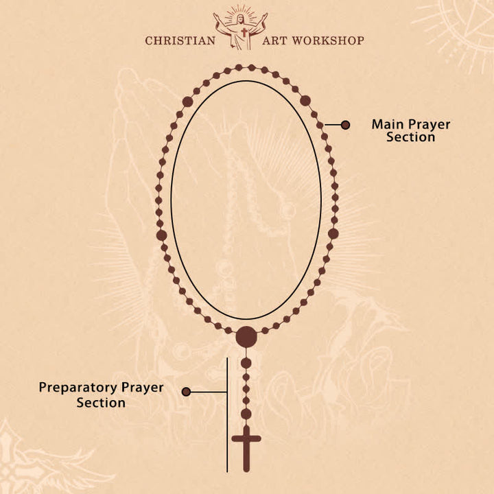 Christianartworkshop Elegant Enamel Medallion Crucifix Car Rosary: Emblem of Peace‑Filled Sacred Comfort - image 12